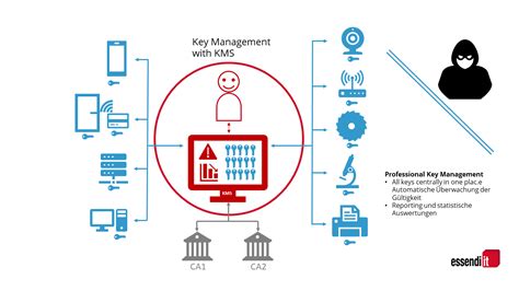 key management 